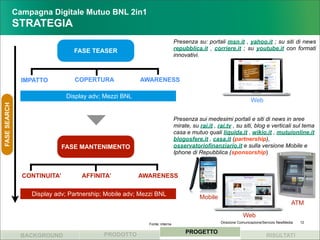 Campagna Digitale Mutuo BNL 2in1
              STRATEGIA
                                                                            Presenza su: portali msn.it , yahoo.it ; su siti di news
                                 FASE TEASER                                repubblica.it , corriere.it ; su youtube.it con formati
                                                                            innovativi.



                IMPATTO          COPERTURA              AWARENESS

                               Display adv; Mezzi BNL
                                                                                                                  Web
FASE SEARCH




                                                                            Presenza sui medesimi portali e siti di news in aree
                                                                            mirate, su rai.it , rai.tv , su siti, blog e verticali sul tema
                                                                            casa e mutuo quali liquida.it , wikio.it , mutuionline.it
                                                                            blogosfere.it , casa.it (partnership),
                              FASE MANTENIMENTO                             osservatoriofinanziario.it e sulla versione Mobile e
                                                                            Iphone di Repubblica (sponsorship)



                CONTINUITA’         AFFINITA’           AWARENESS

                  Display adv; Partnership; Mobile adv; Mezzi BNL                      Mobile
                                                                                                                                         ATM
                                                                                                             Web
                                                           Fonte: interna                        Direzione Comunicazione/Servizio NewMedia   12


                                           PRODOTTO                              PROGETTO
                BACKGROUND                                                                                                RISULTATI
 