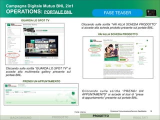 Campagna Digitale Mutuo BNL 2in1
OPERATIONS: PORTALE BNL                                                  FASE TEASER
          GUARDA LO SPOT TV
                                                         Cliccando sulla scritta “VAI ALLA SCHEDA PRODOTTO”
                                                         si accede alla scheda prodotto presente sul portale BNL.

                                                                     VAI ALLA SCHEDA PRODOTTO




Cliccando sulla scritta “GUARDA LO SPOT TV” si
accede alla multimedia gallery presente sul
portale BNL.

           PRENDI UN APPUNTAMENTO


                                                          Cliccando sulla scritta “PRENDI UN
                                                          APPUNTAMENTO” si accede al tool di “presa
                                                          di appuntamento” presente sul portale BNL.



                                                 Fonte: interna               Direzione Comunicazione/Servizio NewMedia   16


                                PRODOTTO                          PROGETTO
   BACKGROUND                                                                                          RISULTATI
 