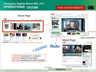 Campagna Digitale Mutuo BNL 2in1
OPERATIONS: YOUTUBE                                           FASE MANTENIMENTO


            Home Page




                                                                                                                    2in1.bnl.it


                                                                                                ..video espandibile
                                                                  Watch Page


                                    IO RNO
                              1G
       7.400.000 impression in un giorno
       920.000 interactive impression
       650.000 visualizzazioni video completa


                                            Fonte: interna              Direzione Comunicazione/Servizio NewMedia     20


                             PRODOTTO                        PROGETTO
  BACKGROUND                                                                                     RISULTATI
 