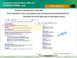 Campagna Digitale Mutuo BNL 2in1
OPERATIONS: SEM                                                    FASE SEARCH

               Presidiare costantemente il canale Web

    Prime 3 posizioni in alto o a dx il product name e la comunicazione del benefit primario

                           Intercettare le ricerche degli utenti sui temi legati al mutuo




                                                                                       ESI
                                                                                   12 M




                                             Fonte: interna              Direzione Comunicazione/Servizio NewMedia   26


                             PRODOTTO                         PROGETTO
  BACKGROUND                                                                                      RISULTATI
 