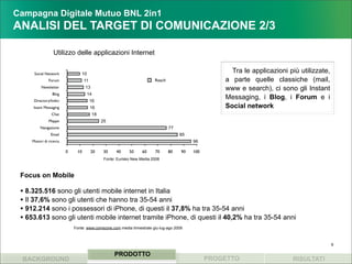 Campagna Digitale Mutuo BNL 2in1
ANALISI DEL TARGET DI COMUNICAZIONE 2/3

                  Utilizzo delle applicazioni Internet

      Social Network             10
                                                                                                       Tra le applicazioni più utilizzate,
               Forum               11                                   Reach                        a parte quelle classiche (mail,
          Newsletter               13                                                                www e search), ci sono gli Instant
                 Blog                 14
      Directory/Indici                  16
                                                                                                     Messaging, i Blog, i Forum e i
     Istant Messaging                   16                                                           Social network
                 Chat                   18
               Mappe                         25
          Navigazione                                                           77
                Email                                                                85
     Motori di ricerca                                                                     96

                         0    10        20    30    40     50     60    70      80    90   100
                                              Fonte: Eurisko New Media 2008



 Focus on Mobile

 • 8.325.516 sono gli utenti mobile internet in Italia
 • Il 37,6% sono gli utenti che hanno tra 35-54 anni
 • 912.214 sono i possessori di iPhone, di questi il 37,8% ha tra 35-54 anni
 • 653.613 sono gli utenti mobile internet tramite iPhone, di questi il 40,2% ha tra 35-54 anni
                             Fonte: www.comscore.com media trimestrale giu-lug-ago 2009



                                                                                                                                             9

                                                   PRODOTTO
  BACKGROUND                                                                                     PROGETTO                   RISULTATI
 