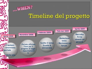 Aprile 2009
                                                         Feb-mar 2009
                                      Febbraio 2009:
                Novembre 2008:                                              Raccolta
Aprile 2008                                                                   firme
                                                           -Redazione
                                                                           -eventi on
                                                              testo
                                                                             ground
                                        Scelto il tema   - Revisione sul
                 -Portale ufficiale
   E-lezioni:                              Scuola &          forum
                    -Temi per il
  -awareness     progetto di legge        Università
-portale          - Appuntamenti
                         tv
 - Invio sms
 