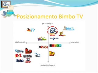 Posizionamento Bimbo TV 