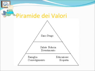 Piramide dei Valori 