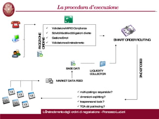 La procedura d’esecuzione L’instradamento degli ordini di negoziazione  - Francesco Luciani Validazione MiFID Compliance Solvibilità delle obbligazioni cliente Gestione Errori Validazione ed instradamento RICEZIONE ORDINE MARKET DATA FEED SMART ORDER ROUTING BASE DATI multi-posting o  sequenziale ? dimensioni e splitting ? trasparenza nei book ? TCA del post trading ? LIQUIDITY COLLECTOR ESECUZIONE 