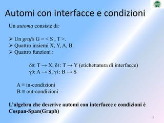 Modelli per sistemi distribuitiIdea:  Un Sistema viene visto come una n-upla di sottosistemi S1, S2 , … , Sn interagenti tra loro.