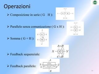  Ogni componente locale è descritta da un automa a stati finiti.