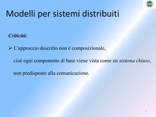 Automi a stati finitiFSA ≡ Controllo di un sistema dinamico sequenziale discreto.  Rabin, Scott 1954  Mc Culloch, Pitts 1943Sistema dinamico discreto:  S ≡   Q  : insiemi degli stati           q0 : stato iniziale Σ  : alfabeto delle azioni           δ  : Σ x Q -> Q funzione di transizione           F  : insieme degli stati finaliNOTA: FSA + DATI ≡ Macchina di Turing3