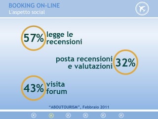L'aspetto social
“ABOUTOURISM”, Febbraio 2011
BOOKING ON-LINE
 