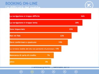 Le difficoltà del mobile
“TravelDailyNews”, Gennaio 2013
BOOKING ON-LINE
 