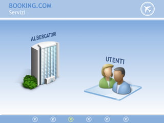 BOOKING.COM
Servizi
 