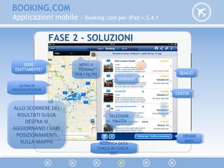 BOOKING.COM
Applicazioni mobile » Booking.com per iPad v.5.4.1
FASE 2 - SOLUZIONI
SISTEMA DI
GEOLOCALIZZAZIONE
SISTEMA DI
GEOLOCALIZZAZIONE
QUALE?QUALE?
ALLO SCORRERE DEI
RISULTATI SULLA
DESTRA SI
AGGIORNANO I VARI
POSIZIONAMENTI
SULLA MAPPA
ALLO SCORRERE DEI
RISULTATI SULLA
DESTRA SI
AGGIORNANO I VARI
POSIZIONAMENTI
SULLA MAPPA
MENU A
TENDINA
PER I FILTRI
MENU A
TENDINA
PER I FILTRI
SELEZIONE
VALUTA
SELEZIONE
VALUTA
MODIFICA DATA
CHECK-IN CHECK-
OUT
MODIFICA DATA
CHECK-IN CHECK-
OUT
DOVE
ESATTAMENTE?
DOVE
ESATTAMENTE?
COSTO?COSTO?
GIUDIZIO?GIUDIZIO?
ORDINE
DATI
ORDINE
DATI
 