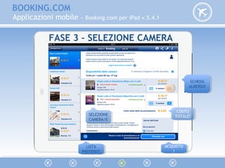 BOOKING.COM
Applicazioni mobile » Booking.com per iPad v.5.4.1
FASE 3 – SELEZIONE CAMERA
SCHEDA
ALBERGO
SCHEDA
ALBERGO
ACQUISTO
!
ACQUISTO
!
LISTA
PREFERITI
LISTA
PREFERITI
SELEZIONE
CAMERA/E
SELEZIONE
CAMERA/E
COSTO
TOTALE?
COSTO
TOTALE?
 