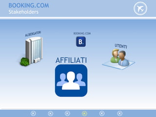 BOOKING.COM
Stakeholders
AFFILIATI
 