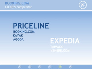 BOOKING.COM
Gli altri competitor
PRICELINE
BOOKING.COM
KAYAK
AGODA
EXPEDIA
TRIVAGO
VENERE.COM
 