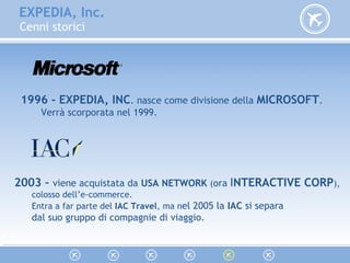 EXPEDIA, Inc.
Cenni storici
1996 - EXPEDIA, INC. nasce come divisione della MICROSOFT.
Verrà scorporata nel 1999.
2003 – viene acquistata da USA NETWORK (ora INTERACTIVE CORP),
colosso dell’e-commerce.
Entra a far parte del IAC Travel, ma nel 2005 la IAC si separa
dal suo gruppo di compagnie di viaggio.
 
