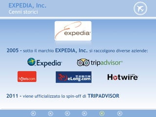 EXPEDIA, Inc.
Cenni storici
2005 – sotto il marchio EXPEDIA, Inc. si raccolgono diverse aziende:
2011 – viene ufficializzato lo spin-off di TRIPADVISOR
 
