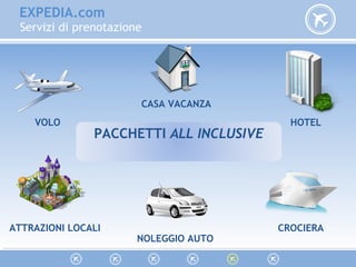 EXPEDIA.com
Servizi di prenotazione
VOLO
NOLEGGIO AUTO
CROCIERA
HOTEL
CASA VACANZA
ATTRAZIONI LOCALI
PACCHETTI ALL INCLUSIVE
 