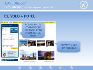 EXPEDIA.com
Sito internet » Analisi elementi principali
Es. VOLO + HOTELEs. VOLO + HOTEL
POSSIBILITA’ DI
COMPOSIZIONE
DEL PACCHETTO
(VOLO, HOTEL,
AUTO)
POSSIBILITA’ DI
COMPOSIZIONE
DEL PACCHETTO
(VOLO, HOTEL,
AUTO)
OFFERTE SULLE
DESTINAZIONI
OFFERTE SULLE
DESTINAZIONI
 