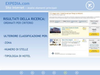 EXPEDIA.com
Sito internet » Analisi elementi principali
ORDINATI PER CRITERIO
RISULTATI DELLA RICERCA:
ULTERIORE CLASSIFICAZIONE PER:
-ZONA
-NUMERO DI STELLE
-TIPOLOGIA DI HOTEL
 