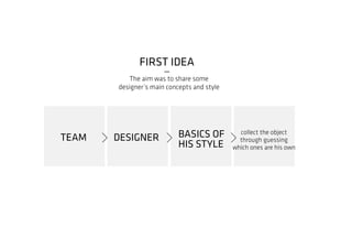 TEAM DESIGNER BASICS OF
HIS STYLE
collect the object
through guessing
which ones are his own
FIRST IDEA
_
The aim was to share some
designer’s main concepts and style
 