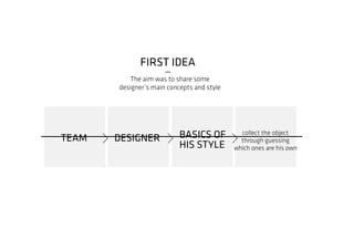 The aim was to share some
designer’s main concepts and style
TEAM DESIGNER BASICS OF
HIS STYLE
collect the object
through guessing
which ones are his own
FIRST IDEA
_
 