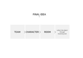 FINAL IDEA
_
TEAM CHARACTER ROOM
collect the object
through
resolving task
 