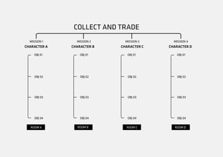 COLLECT AND TRADE
MISSION 1
CHARACTER A
OBJ 01 OBJ 01 OBJ 01 OBJ 01
OBJ 02 OBJ 02 OBJ 02 OBJ 02
OBJ 03 OBJ 03 OBJ 03 OBJ 03
OBJ 04 OBJ 04 OBJ 04 OBJ 04
CHARACTER B
ROOM B
CHARACTER C
ROOM C
CHARACTER D
ROOM D
MISSION 2 MISSION 3 MISSION 4
ROOM A
 