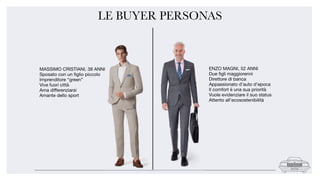 LE BUYER PERSONAS
 