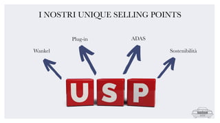 I NOSTRI UNIQUE SELLING POINTS
Wankel
Plug-in ADAS
Sostenibilità
 