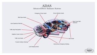 ADAS
Advanced Driver Assistance Systems
 