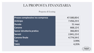LA PROPOSTA FINANZIARIA
Proposta di Leasing
 