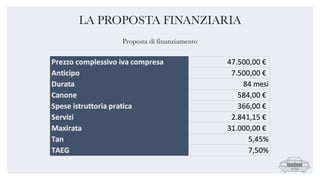 LA PROPOSTA FINANZIARIA
Proposta di finanziamento
 