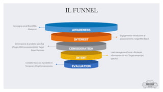 IL FUNNEL
 