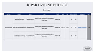 RIPARTIZIONE BUDGET
Febbraio
 
