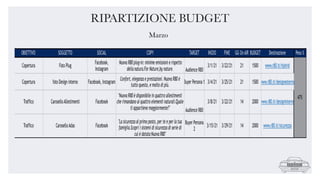 Marzo
RIPARTIZIONE BUDGET
 
