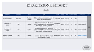RIPARTIZIONE BUDGET
Aprile
 
