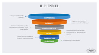 IL FUNNEL
 