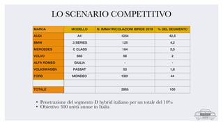 LO SCENARIO COMPETITIVO
• Penetrazione del segmento D hybrid italiano per un totale del 10%
• Obiettivo 300 unità annue in Italia
 