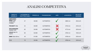 ANALISI COMPETITIVA
 