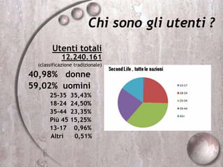 Chi sono gli utenti ?
Utenti totali
12.240.161
(classificazione tradizionale)
40,98% donne
59,02% uomini
25-35 35,43%
18-24 24,50%
35-44 23,35%
Più 45 15,25%
13-17 0,96%
Altri 0,51%
 
