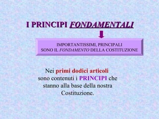 I PRINCIPII PRINCIPI FONDAMENTALIFONDAMENTALI
Nei primi dodici articoli
sono contenuti i PRINCIPI che
stanno alla base della nostra
Costituzione.
IMPORTANTISSIMI, PRINCIPALI
SONO IL FONDAMENTO DELLA COSTITUZIONE
 