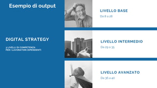 DIGITAL STRATEGY
LIVELLO BASE
Da 8 a 28
LIVELLO INTERMEDIO
Da 29 a 35
LIVELLO AVANZATO
Da 36 a 40
3 LIVELLI DI COMPETENZA
PER I LAVORATORI DIPENDENTI
Esempio di output
 