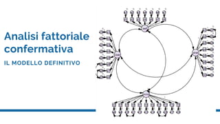Analisi fattoriale
confermativa
IL MODELLO DEFINITIVO
 