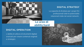 DIGITAL OPERATION
L'abilità di utilizzo di strumenti digitali
avanzati per creare contenuti originali
e strategici.
Le aree di
abilità hard
DIGITAL STRATEGY
La capacità di sfruttare per i propri fini
professionali tutte le potenzialità
relazionali insite nei social network..
 
