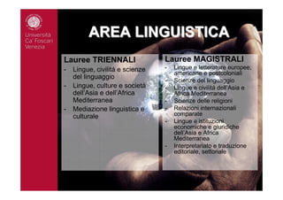 AREAAREA LINGUISTICALINGUISTICA
Lauree TRIENNALI
- Lingue, civilitá e scienze
del linguaggio
- Lingue, culture e societá
dell’Asia e dell’Africa
Mediterranea
- Mediazione linguistica e
culturale
Lauree MAGISTRALI
- Lingue e letterature europee,
americane e postcoloniali
- Scienze del linguaggio
- Lingue e civilitá dell’Asia e
Africa Mediterranea
- Scienze delle religioni
- Relazioni internazionali
comparate
- Lingue e istituzioni
economiche e giuridiche
dell’Asia e Africa
Mediterranea
- Interpretariato e traduzione
editoriale, settoriale
 