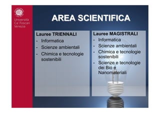 AREA SCIENTIFICAAREA SCIENTIFICA
Lauree TRIENNALI
- Informatica
- Scienze ambientali
- Chimica e tecnologie
sostenibili
Lauree MAGISTRALI
- Informatica
- Scienze ambientali
- Chimica e tecnologie
sostenibili
- Scienze e tecnologie
dei Bio e
Nanomateriali
 