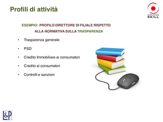 ESEMPIO: PROFILO DIRETTORE DI FILIALE RISPETTO
ALLA NORMATIVA SULLA TRASPARENZA
• Trasparenza generale
• PSD
• Credito Immobiliare ai consumatori
• Credito ai consumatori
• Controlli e sanzioni
Profili di attività
 