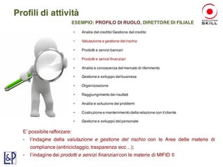 ESEMPIO: PROFILO DI RUOLO, DIRETTORE DI FILIALE
• Analisi del credito/Gestione del credito
• Valutazione e gestione del rischio
• Prodotti e servizi bancari
• Prodotti e servizi finanziari
• Analisi e conoscenza del mercato di riferimento
• Gestione e sviluppo del business
• Organizzazione
• Raggiungimento dei risultati
• Analisi e soluzione dei problemi
• Costruzione e mantenimento della relazione con il cliente
• Gestione e sviluppo del personale
Profili di attività
E’ possibile rafforzare:
- l’indagine della valutazione e gestione del rischio con le Aree delle materie di
compliance (antiriciclaggio, trasparenza ecc…);
- l’indagine dei prodotti e servizi finanziari con le materie di MIFID II
 