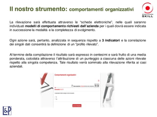 La rilevazione sarà effettuata attraverso le “schede elettroniche”, nelle quali saranno
individuati modelli di comportamento richiesti dall’azienda per i quali dovrà essere indicata
in successione la modalità e la completezza di svolgimento.
Ogni azione sarà, pertanto, analizzata in sequenza rispetto a 3 indicatori e la correlazione
dei singoli dati consentirà la definizione di un “profilo rilevato”.
Al termine della compilazione il risultato sarà espresso in centesimi e sarà frutto di una media
ponderata, calcolata attraverso l’attribuzione di un punteggio a ciascuna delle azioni rilevate
rispetto alla singola competenza. Tale risultato verrà sommato alla rilevazione riferita ai casi
aziendali.
Il nostro strumento: comportamenti organizzativi
 
